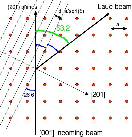 Lau Values Calculation Laue diffraction